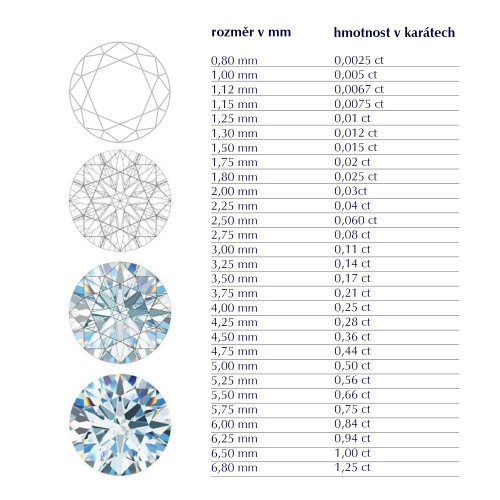 Zlatý zásnubný prsteň s diamantom